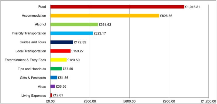 Cuba budget info